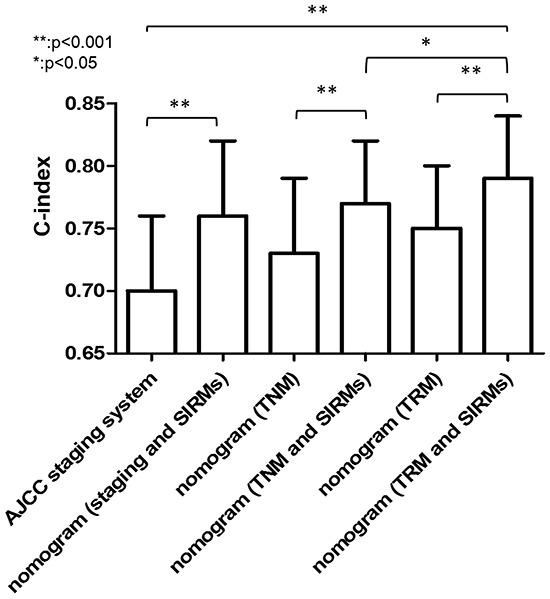 https://cdn.ncbi.nlm.nih.gov/pmc/blobs/cb9e/5122331/93541938ff60/oncotarget-07-37556-g004.jpg