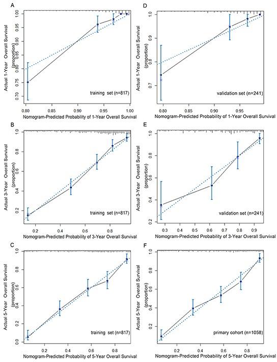 https://cdn.ncbi.nlm.nih.gov/pmc/blobs/cb9e/5122331/f12df4a8c354/oncotarget-07-37556-g002.jpg