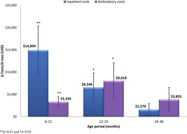 https://cdn.ncbi.nlm.nih.gov/pmc/blobs/cba0/3765805/8ad7e9f9f56f/1471-2431-13-127-3.jpg