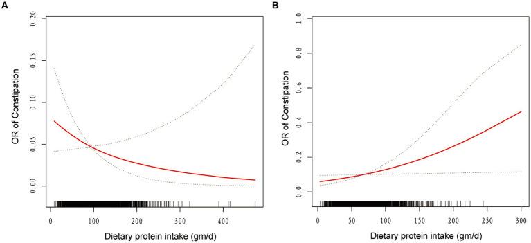 https://cdn.ncbi.nlm.nih.gov/pmc/blobs/cba1/11220262/b5da74094857/fnut-11-1393596-g002.jpg
