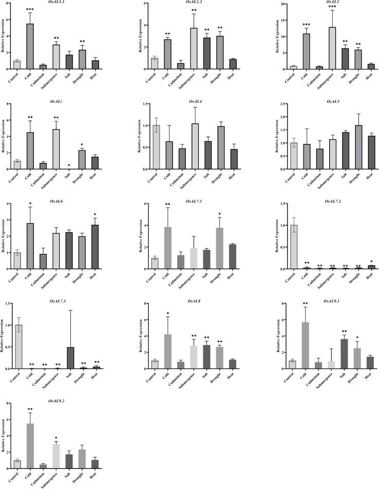 https://cdn.ncbi.nlm.nih.gov/pmc/blobs/cba3/11217604/de8384218b94/gr16.jpg