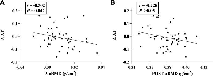 https://cdn.ncbi.nlm.nih.gov/pmc/blobs/cba4/9494030/b397fdc91a4f/fphys-13-954672-g003.jpg