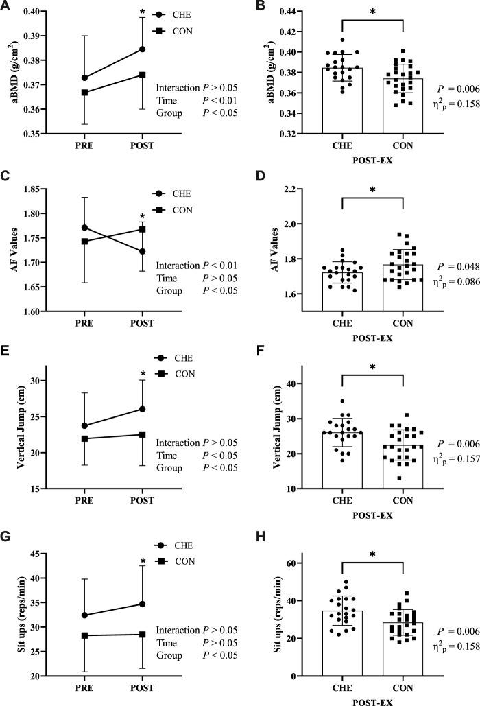 https://cdn.ncbi.nlm.nih.gov/pmc/blobs/cba4/9494030/b9e2d3d1d85d/fphys-13-954672-g002.jpg