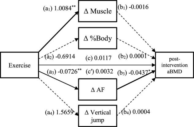 https://cdn.ncbi.nlm.nih.gov/pmc/blobs/cba4/9494030/d75f9250f05b/fphys-13-954672-g004.jpg