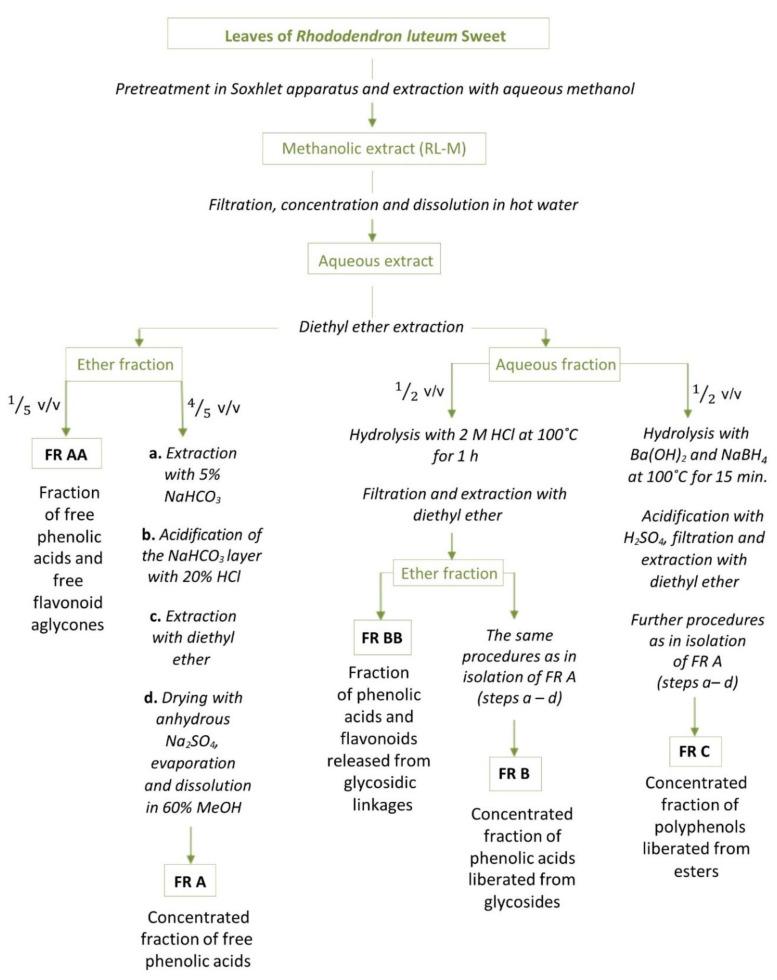 https://cdn.ncbi.nlm.nih.gov/pmc/blobs/cba5/8840727/667f1fee8c7f/molecules-27-00827-g002.jpg