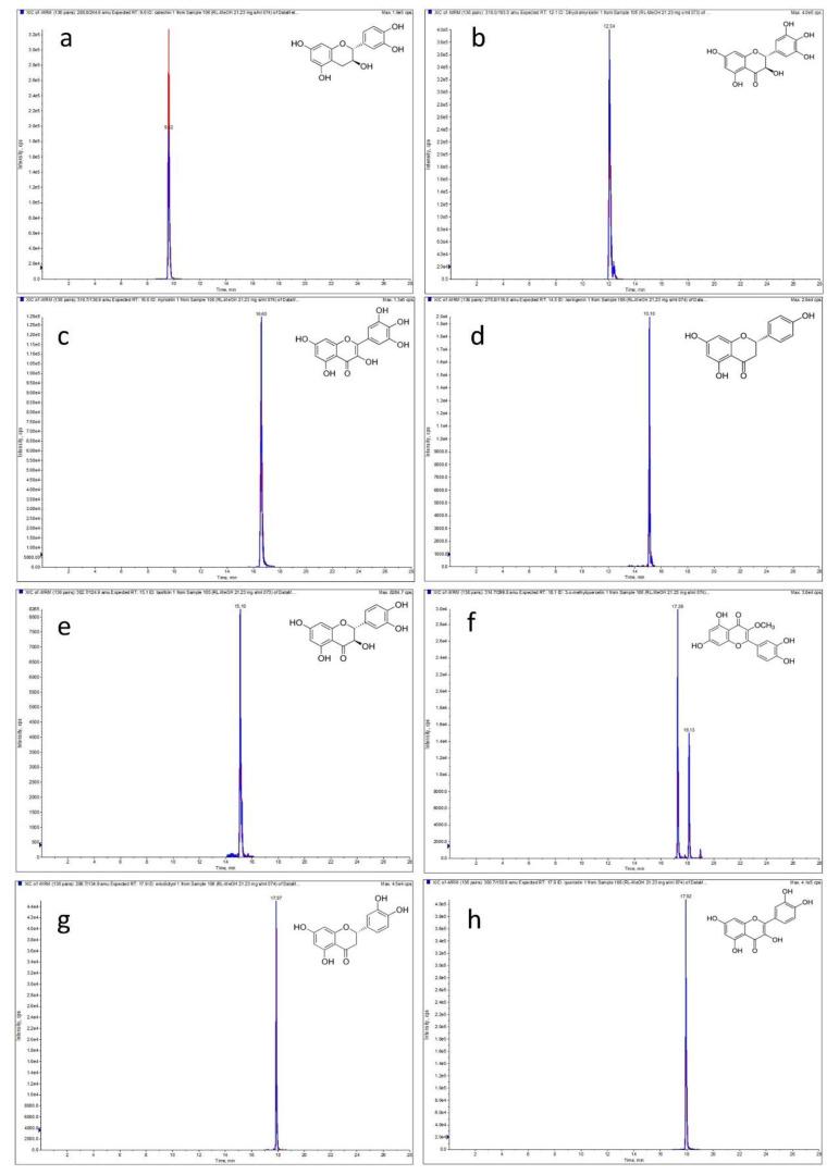 https://cdn.ncbi.nlm.nih.gov/pmc/blobs/cba5/8840727/8c580163ee3b/molecules-27-00827-g001.jpg