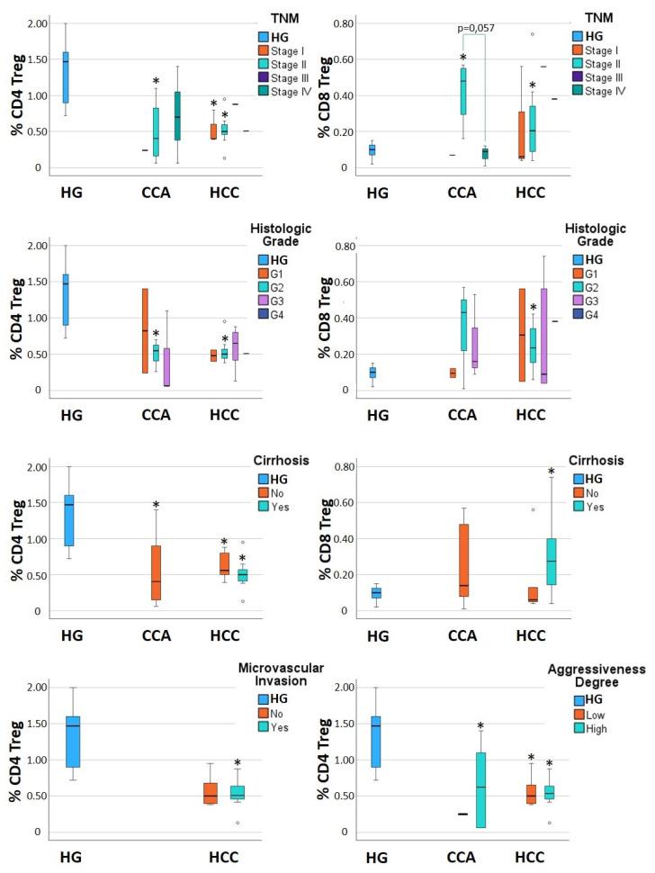 https://cdn.ncbi.nlm.nih.gov/pmc/blobs/cba7/11478317/3c44fa124eaf/jcm-13-06011-g002.jpg