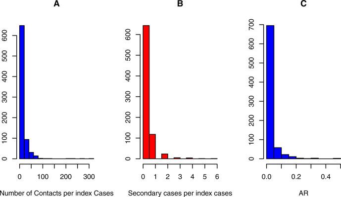 https://cdn.ncbi.nlm.nih.gov/pmc/blobs/cba7/8189754/10d4f36ca314/bmjgh-2020-004885f02.jpg
