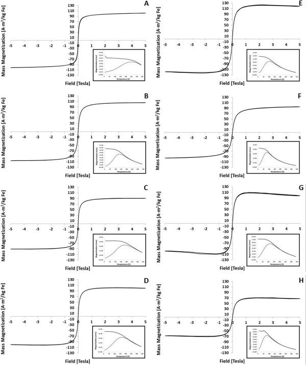 https://cdn.ncbi.nlm.nih.gov/pmc/blobs/cba8/4078006/a95f312f4db2/1556-276X-9-306-7.jpg