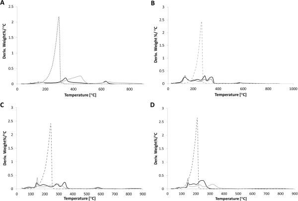 https://cdn.ncbi.nlm.nih.gov/pmc/blobs/cba8/4078006/ac2d492098f0/1556-276X-9-306-4.jpg