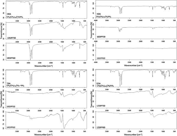 https://cdn.ncbi.nlm.nih.gov/pmc/blobs/cba8/4078006/c7e603f4e686/1556-276X-9-306-2.jpg