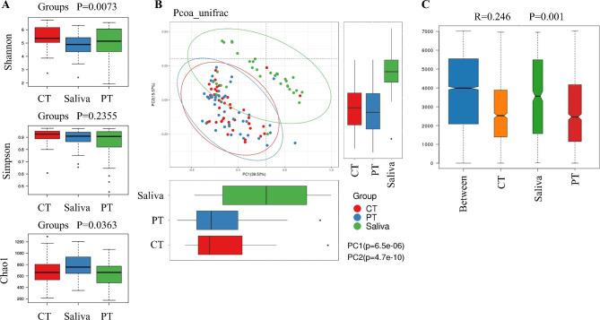 https://cdn.ncbi.nlm.nih.gov/pmc/blobs/cbac/10464170/5eb8403ce6d6/12866_2023_2882_Fig3_HTML.jpg