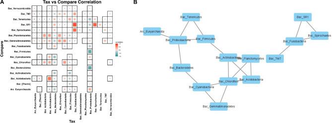 https://cdn.ncbi.nlm.nih.gov/pmc/blobs/cbac/10464170/61b4dd5d97c8/12866_2023_2882_Fig5_HTML.jpg