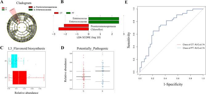 https://cdn.ncbi.nlm.nih.gov/pmc/blobs/cbac/10464170/aa5d1177c6d8/12866_2023_2882_Fig4_HTML.jpg