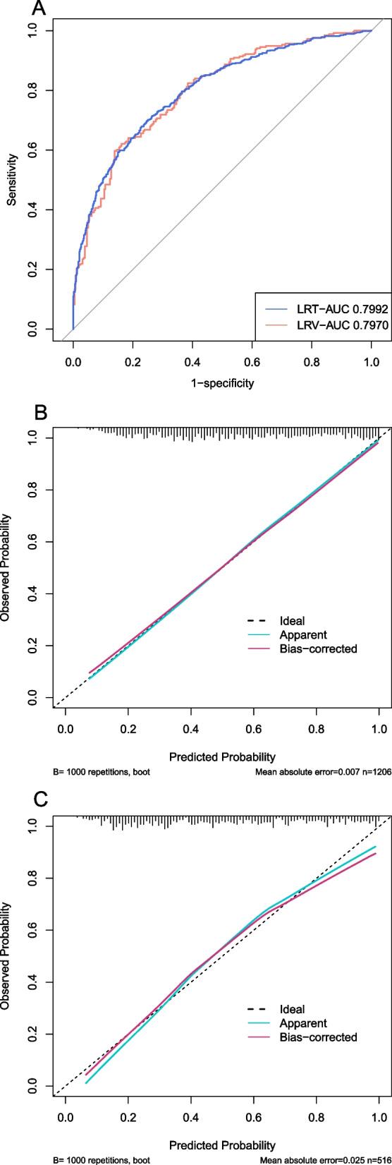 https://cdn.ncbi.nlm.nih.gov/pmc/blobs/cbad/10210383/18d74b6466f6/12871_2023_2138_Fig7_HTML.jpg