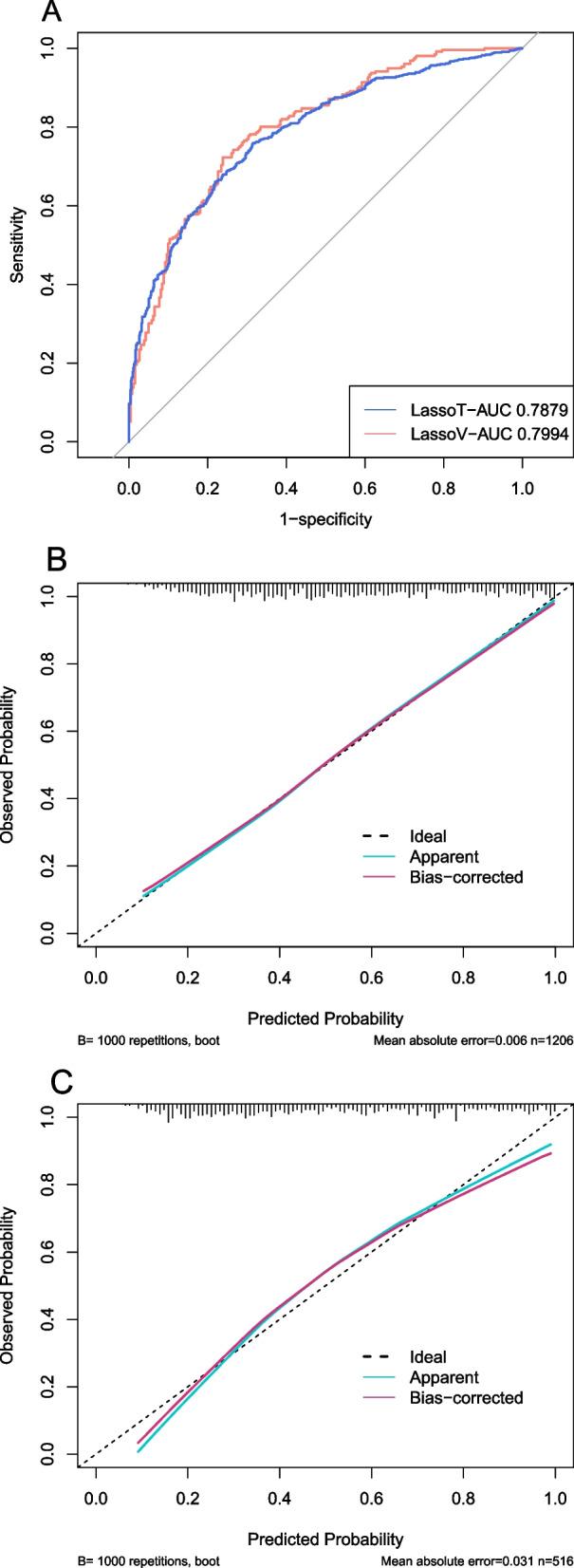 https://cdn.ncbi.nlm.nih.gov/pmc/blobs/cbad/10210383/24d11bd16025/12871_2023_2138_Fig4_HTML.jpg