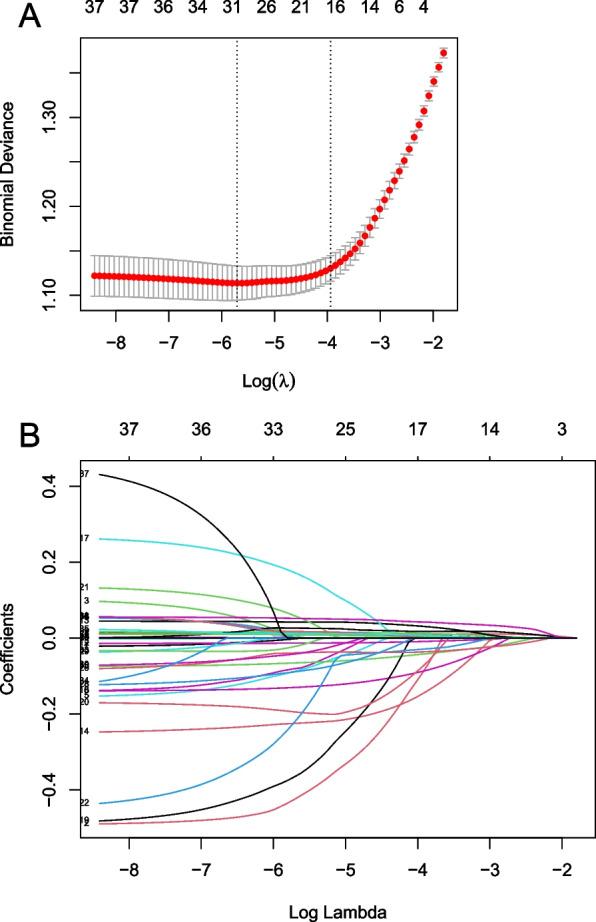 https://cdn.ncbi.nlm.nih.gov/pmc/blobs/cbad/10210383/479832d86114/12871_2023_2138_Fig2_HTML.jpg