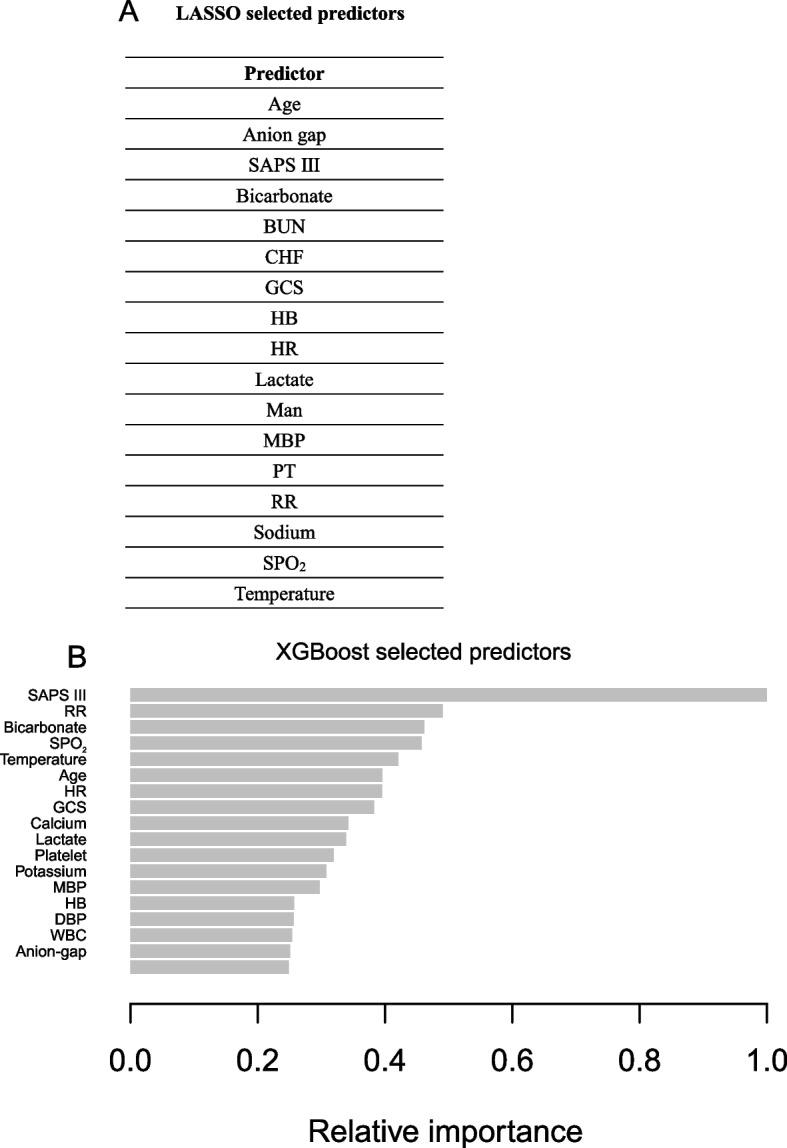 https://cdn.ncbi.nlm.nih.gov/pmc/blobs/cbad/10210383/6ea9baf88b2b/12871_2023_2138_Fig3_HTML.jpg