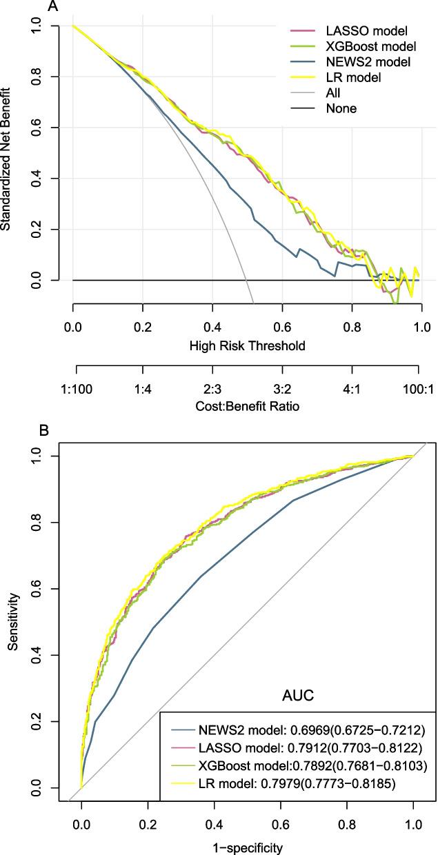 https://cdn.ncbi.nlm.nih.gov/pmc/blobs/cbad/10210383/a75331a22c4b/12871_2023_2138_Fig8_HTML.jpg