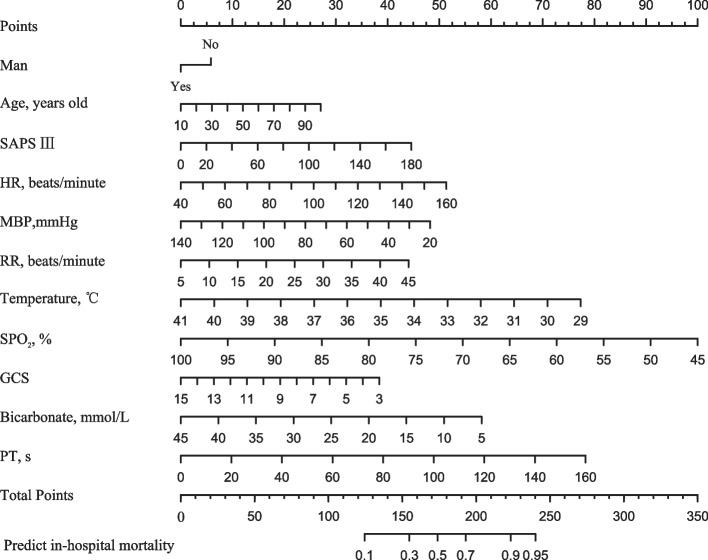 https://cdn.ncbi.nlm.nih.gov/pmc/blobs/cbad/10210383/d2784a98eae1/12871_2023_2138_Fig9_HTML.jpg
