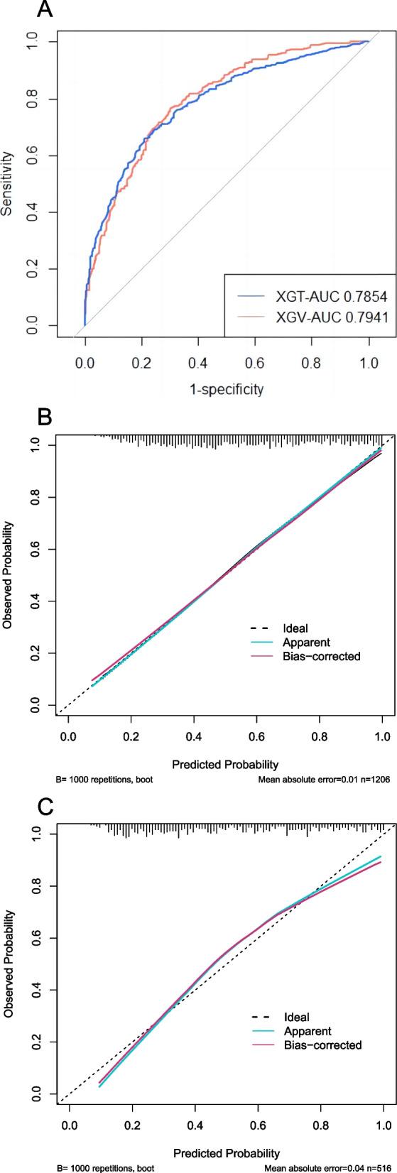 https://cdn.ncbi.nlm.nih.gov/pmc/blobs/cbad/10210383/e621e593b2d4/12871_2023_2138_Fig5_HTML.jpg