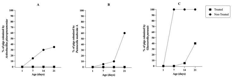 https://cdn.ncbi.nlm.nih.gov/pmc/blobs/cbad/10740920/9c5670273c2d/antibiotics-12-01658-g004.jpg
