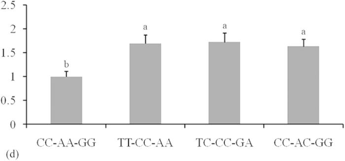https://cdn.ncbi.nlm.nih.gov/pmc/blobs/cbad/4863368/a7ae346d61ae/srep25691-f4.jpg