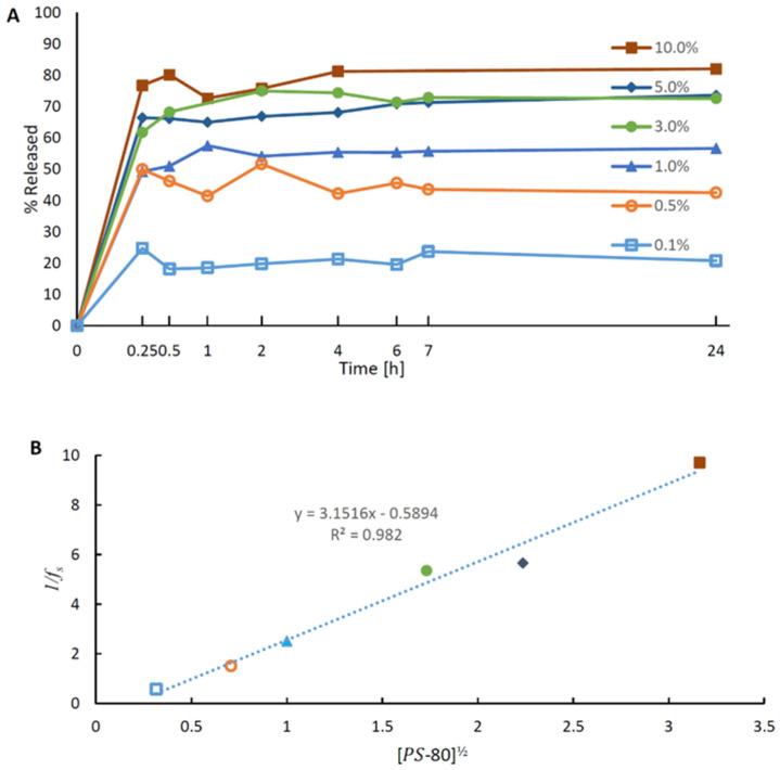 https://cdn.ncbi.nlm.nih.gov/pmc/blobs/cbaf/9962451/e8dde5c7485b/molecules-28-01774-g002.jpg