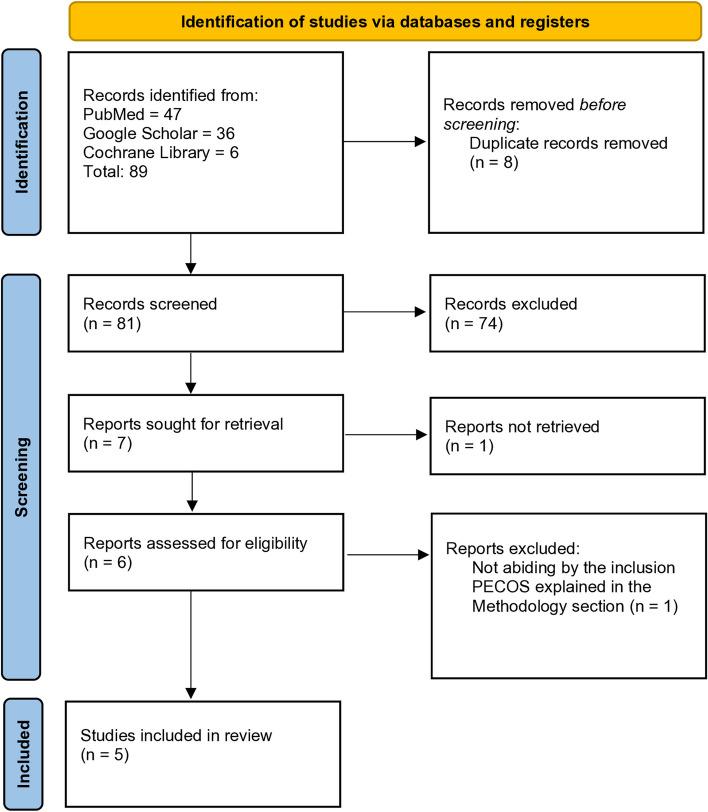 https://cdn.ncbi.nlm.nih.gov/pmc/blobs/cbb0/11708063/1b3c24a85c5d/12883_2024_4014_Fig1_HTML.jpg