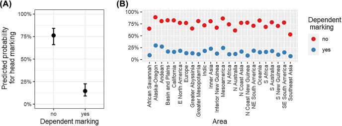 https://cdn.ncbi.nlm.nih.gov/pmc/blobs/cbb2/10234274/2325787af817/j_lingvan-2021-0074_fig_002.jpg