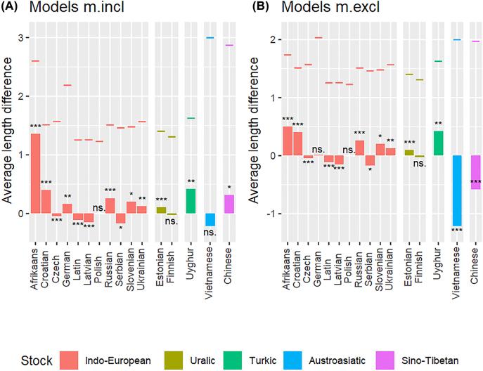https://cdn.ncbi.nlm.nih.gov/pmc/blobs/cbb2/10234274/7d2d91e1b962/j_lingvan-2021-0074_fig_005.jpg