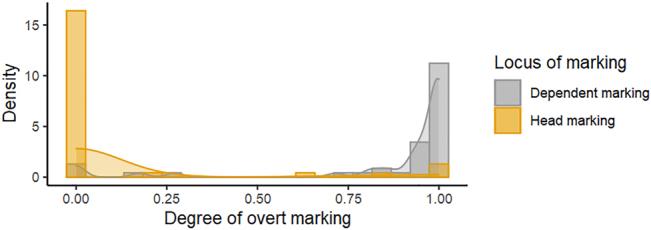 https://cdn.ncbi.nlm.nih.gov/pmc/blobs/cbb2/10234274/d97c5de303d1/j_lingvan-2021-0074_fig_003.jpg