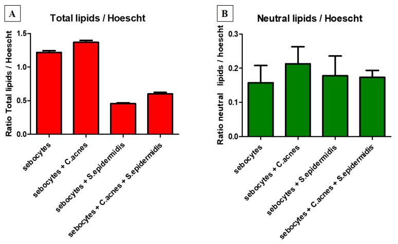https://cdn.ncbi.nlm.nih.gov/pmc/blobs/cbb5/10537848/9297b07f6f02/microorganisms-11-02183-g005.jpg