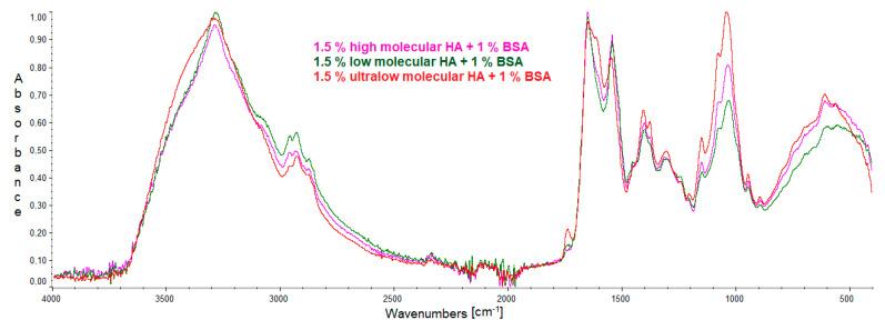 https://cdn.ncbi.nlm.nih.gov/pmc/blobs/cbb5/9370313/7573d7e4cba3/molecules-27-04956-g003.jpg