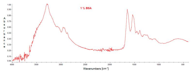 https://cdn.ncbi.nlm.nih.gov/pmc/blobs/cbb5/9370313/b61c42de04c2/molecules-27-04956-g002.jpg