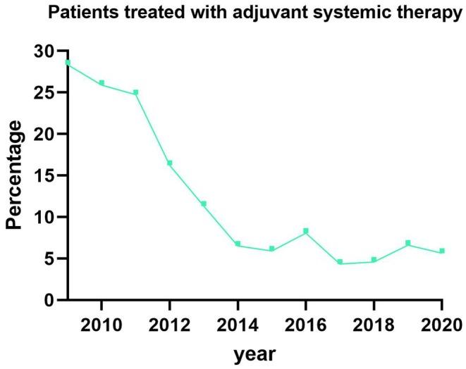 https://cdn.ncbi.nlm.nih.gov/pmc/blobs/cbb8/11891379/0d9ca52fe890/CODI-27-0-g002.jpg