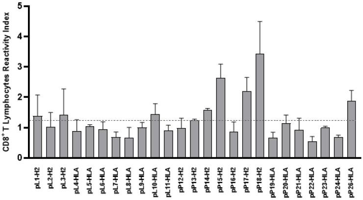 https://cdn.ncbi.nlm.nih.gov/pmc/blobs/cbba/10054446/124a90969481/ijms-24-05972-g004.jpg