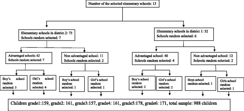 https://cdn.ncbi.nlm.nih.gov/pmc/blobs/cbba/5763616/abf577ce5bb2/12903_2017_464_Fig1_HTML.jpg