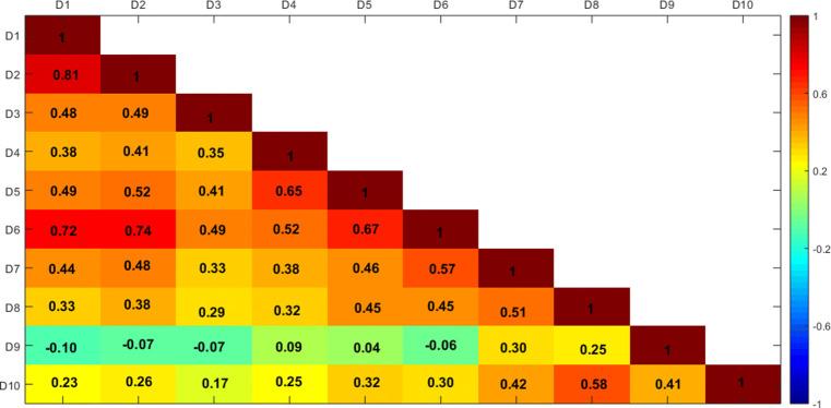 https://cdn.ncbi.nlm.nih.gov/pmc/blobs/cbba/8898034/e739c2830492/10489_2022_3289_Fig3_HTML.jpg