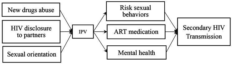 https://cdn.ncbi.nlm.nih.gov/pmc/blobs/cbbb/10724906/8eb1cbb098d0/12889_2023_17451_Fig1_HTML.jpg