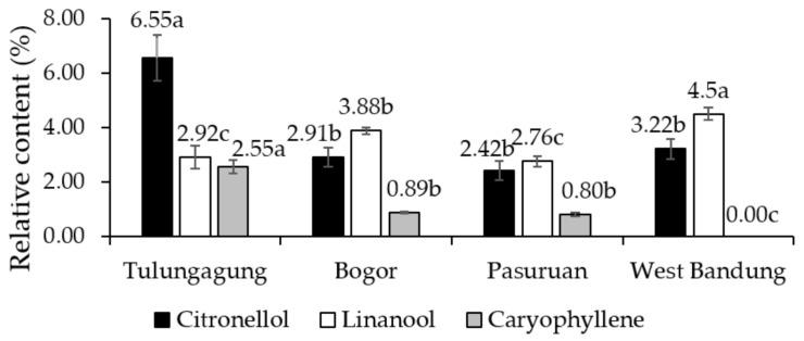 https://cdn.ncbi.nlm.nih.gov/pmc/blobs/cbbe/8145034/3eddca1073ad/metabolites-11-00260-g003.jpg