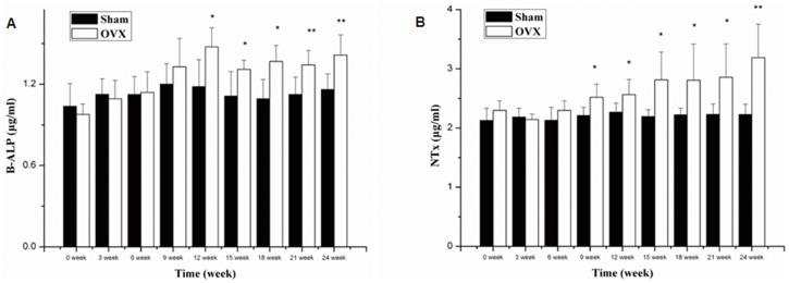 https://cdn.ncbi.nlm.nih.gov/pmc/blobs/cbbf/3567117/02dc453dc347/pone.0054965.g001.jpg