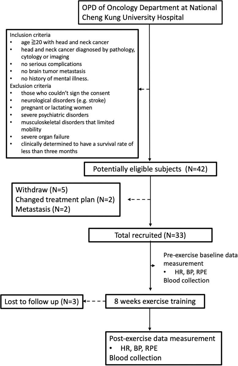 https://cdn.ncbi.nlm.nih.gov/pmc/blobs/cbbf/7461975/0de19969beda/fonc-10-01536-g001.jpg