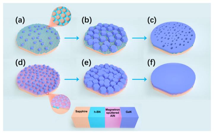 https://cdn.ncbi.nlm.nih.gov/pmc/blobs/cbc0/7697943/b12ca26dd056/materials-13-05118-g008.jpg