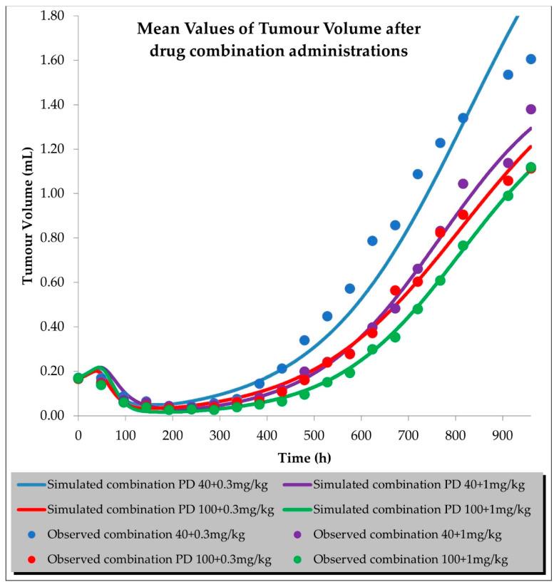 https://cdn.ncbi.nlm.nih.gov/pmc/blobs/cbc0/9570053/2c97e991510d/ijms-23-11939-g009.jpg