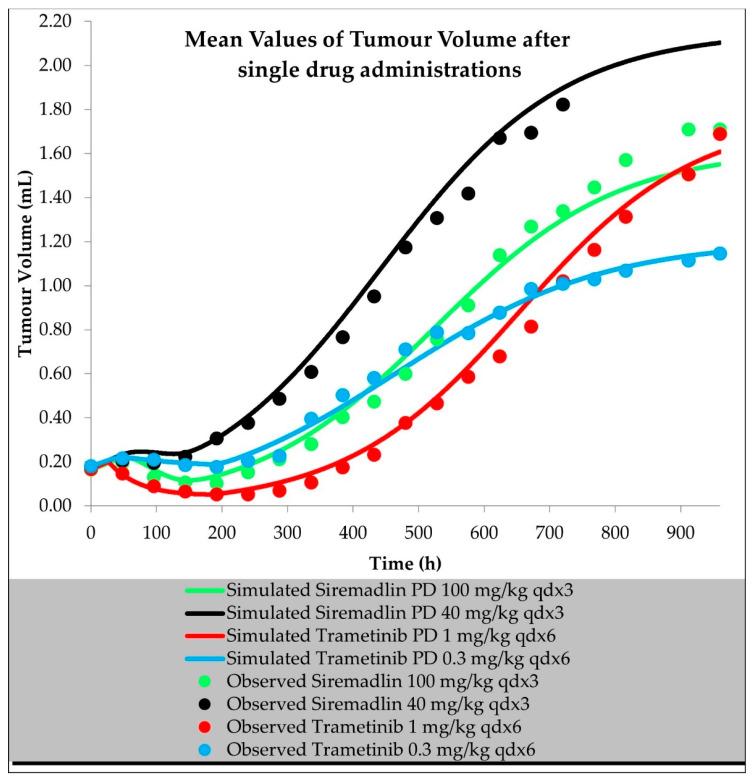 https://cdn.ncbi.nlm.nih.gov/pmc/blobs/cbc0/9570053/c3ae73b57794/ijms-23-11939-g008.jpg