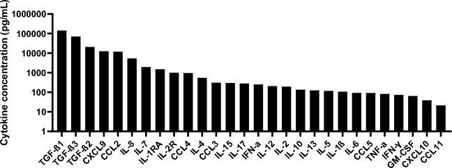 https://cdn.ncbi.nlm.nih.gov/pmc/blobs/cbc2/11384662/511a2c2ad937/41598_2024_71499_Fig1_HTML.jpg