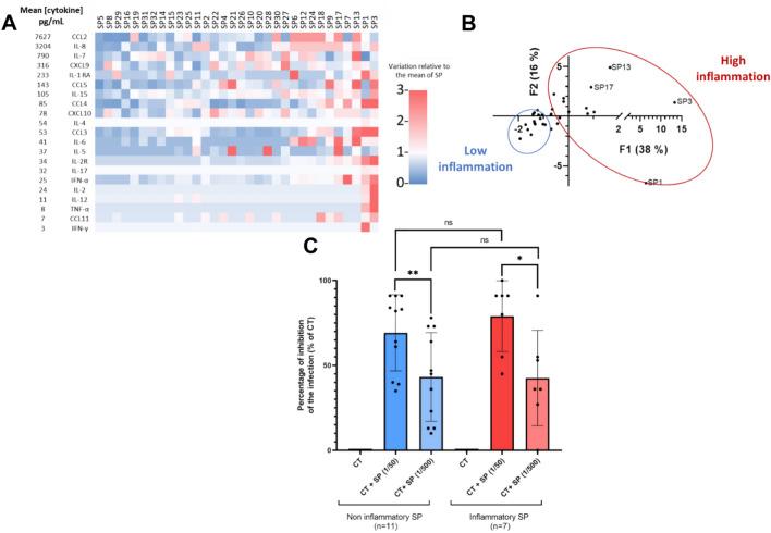 https://cdn.ncbi.nlm.nih.gov/pmc/blobs/cbc2/11384662/e19119ec8460/41598_2024_71499_Fig4_HTML.jpg