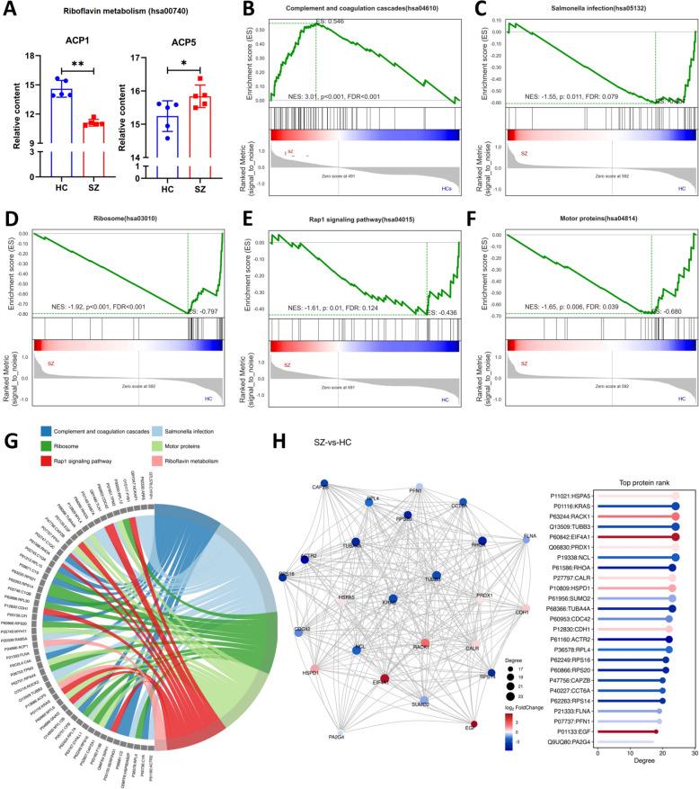 https://cdn.ncbi.nlm.nih.gov/pmc/blobs/cbc2/11890557/6c821ed1215b/13020_2025_1085_Fig4_HTML.jpg
