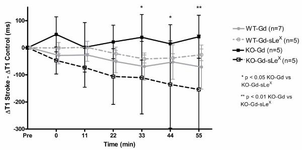 https://cdn.ncbi.nlm.nih.gov/pmc/blobs/cbc2/2829030/3b25b94e2b0b/1471-2202-11-12-3.jpg
